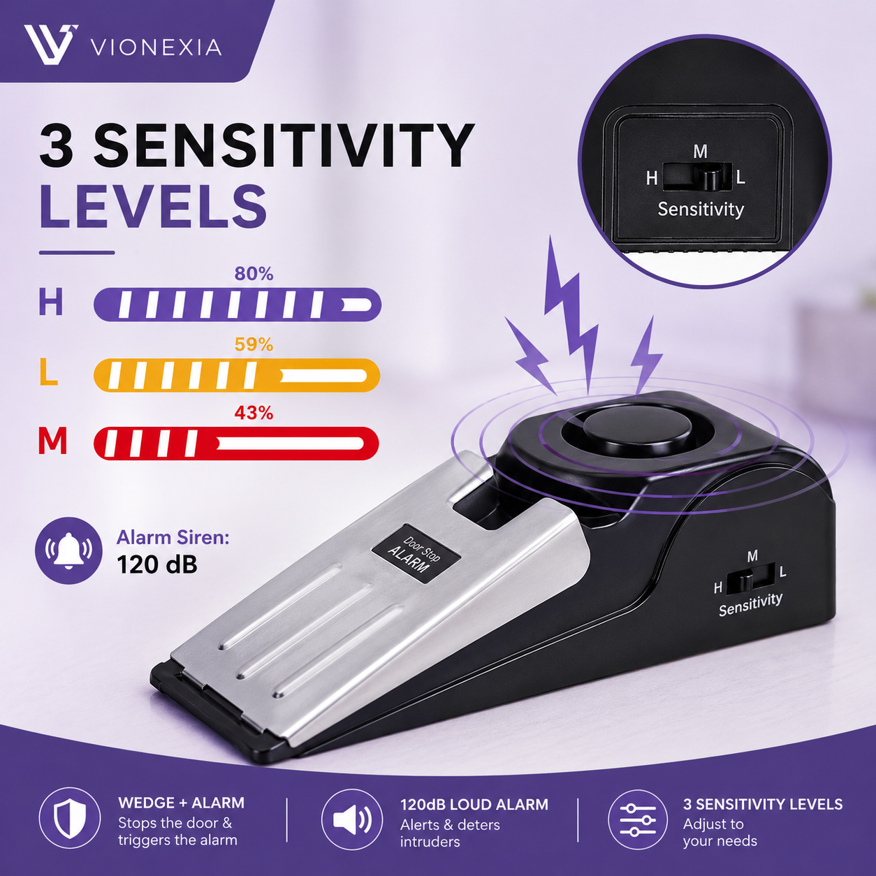 VIONEXIA™ SafeGuard Door Alarm