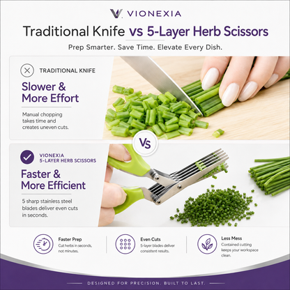 VIONEXIA™ HerbSlice Pro 5-Layer Kitchen Scissors