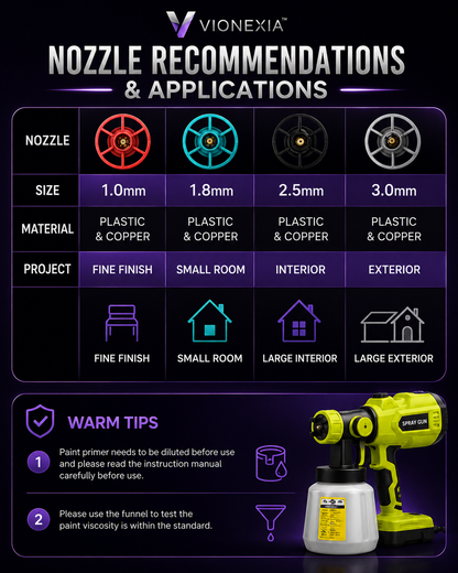 VIONEXIA™ SprayPro Cordless Paint Sprayer